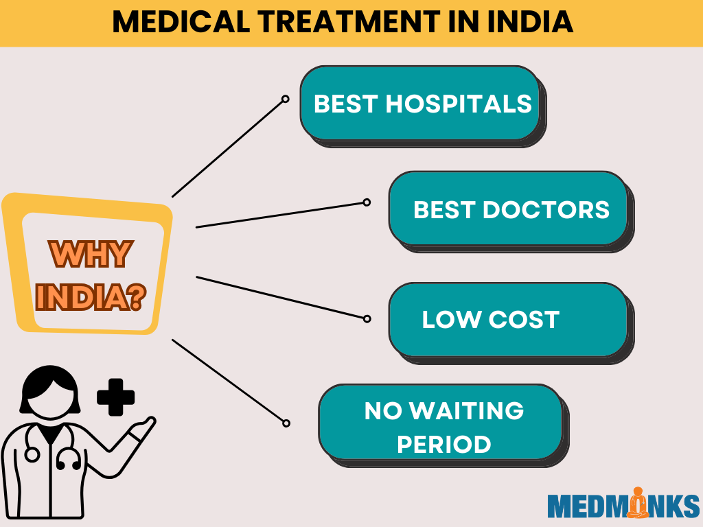 Medical treatment in India